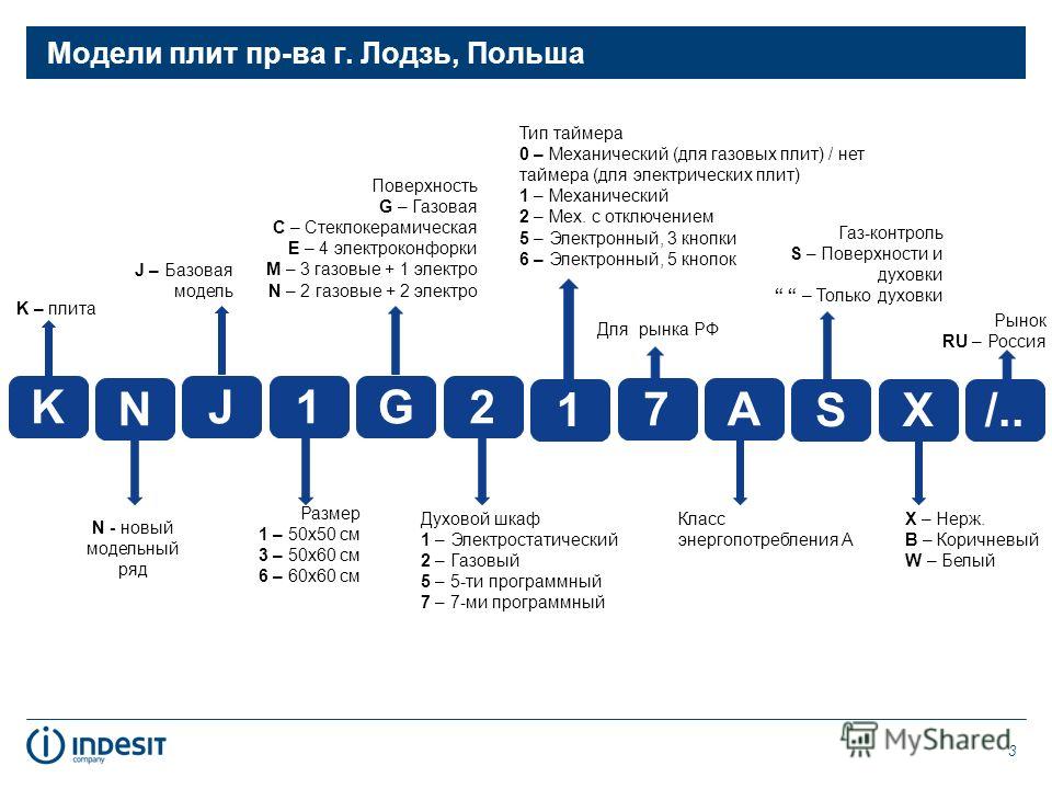 газовая плита 60х60 с газовой духовкой газовая плита 60х60 с газовой духовкой