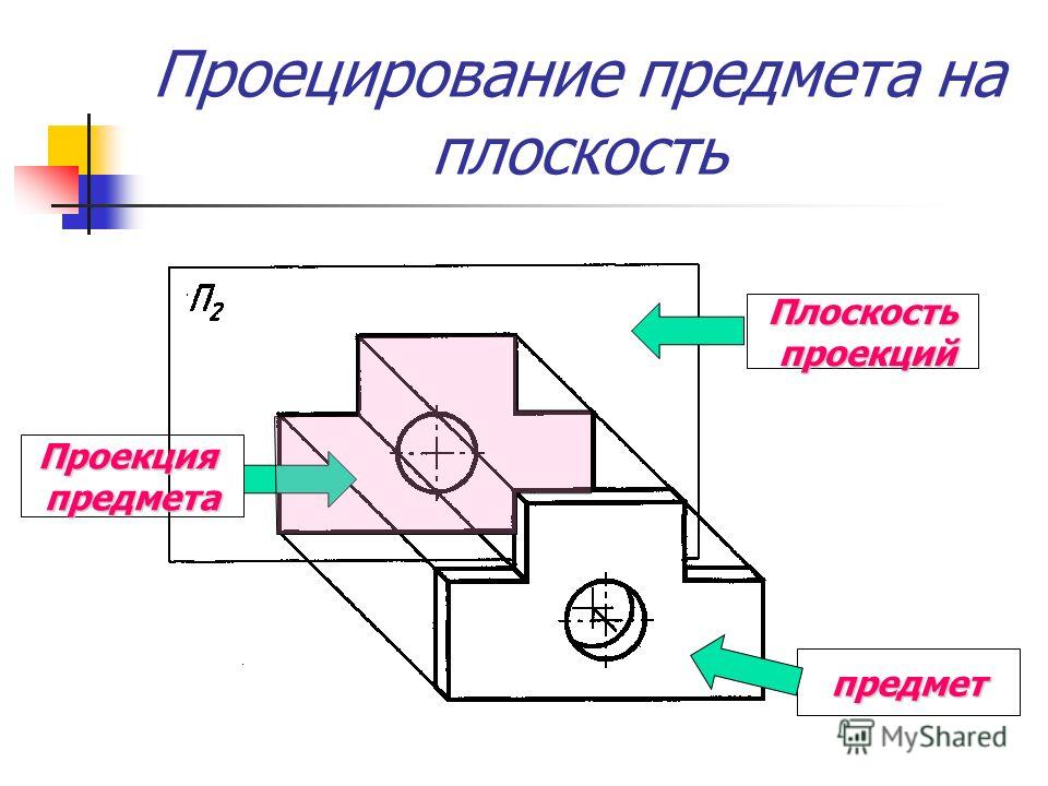 Проекция изображения Проекция изображения