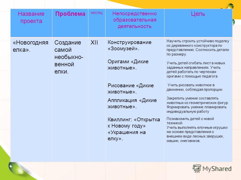 Нигматуллин Ирек Газизович Мастер-класс: Открытка с зонтиком Scrapboutique