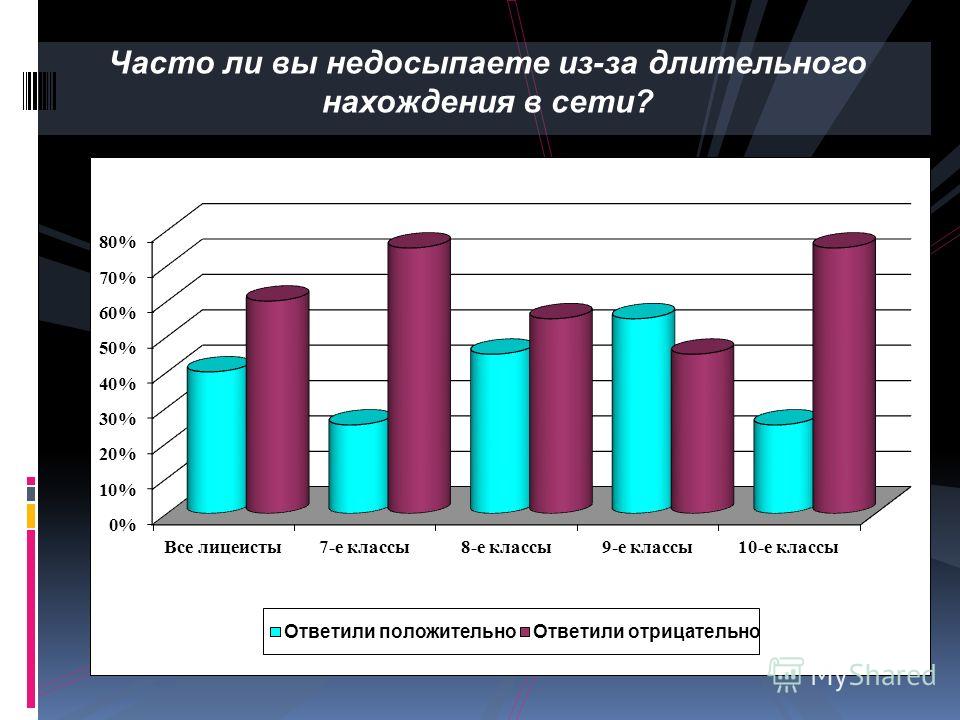 Презентация влияние интернета на жизнь подростка
