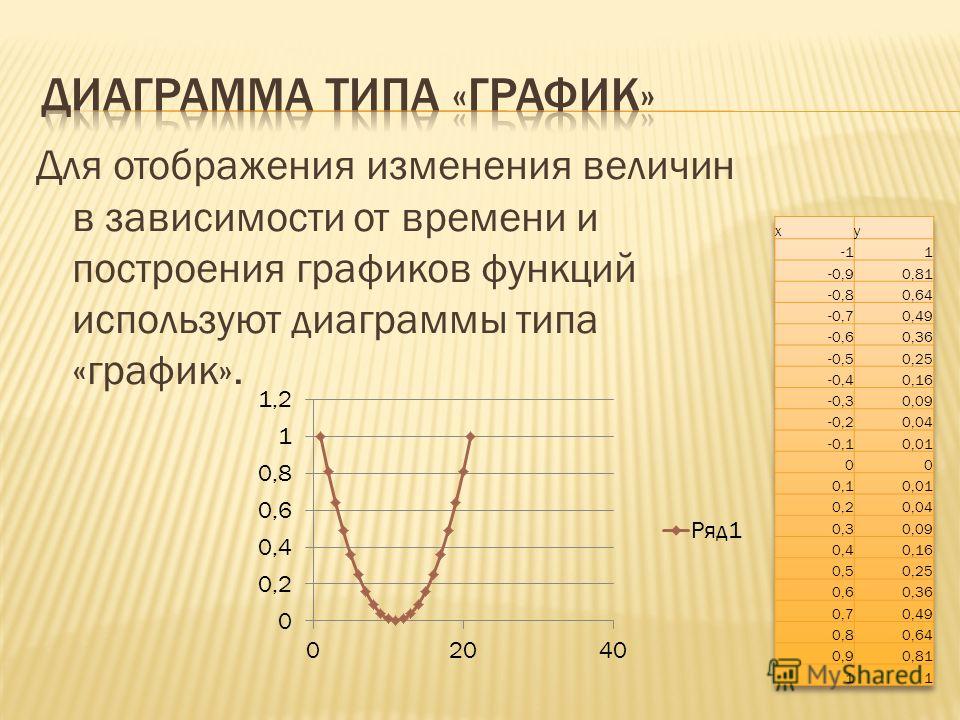 Для каких целей применяются радужные таблицы - TouristMaps.ru
