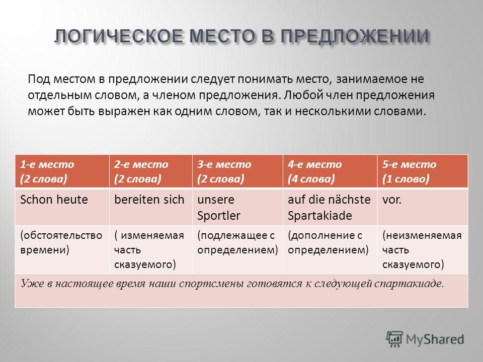 схемы предложений немецкий язык