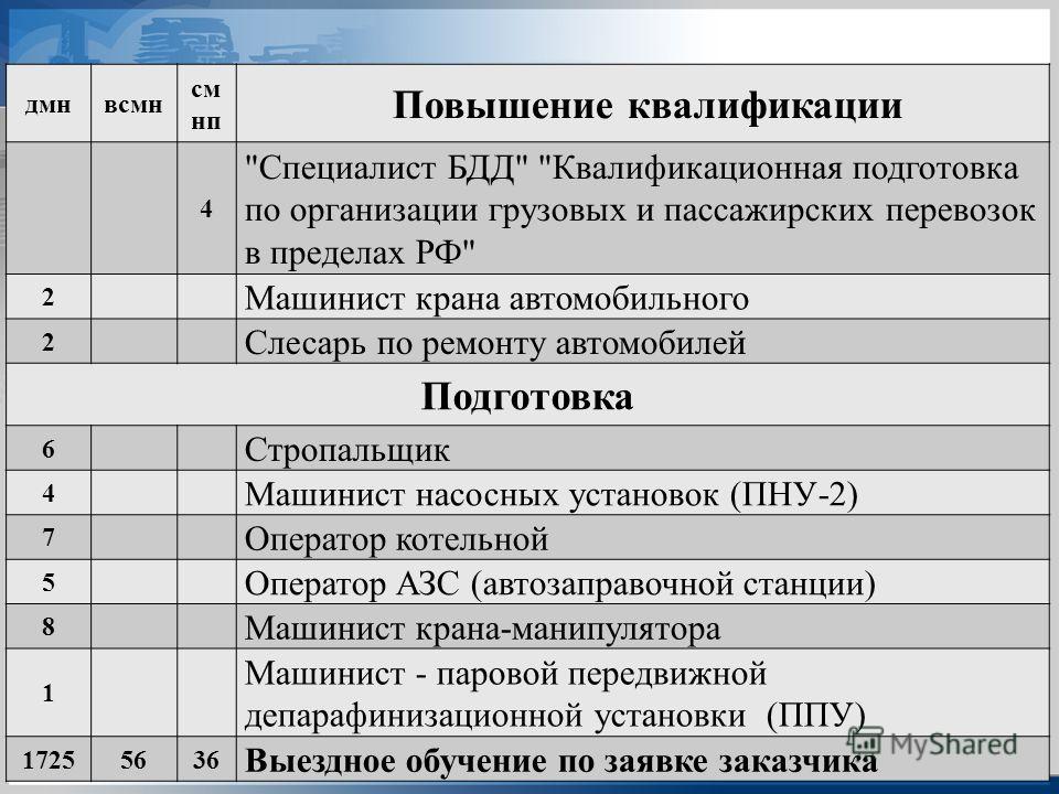 Машинист