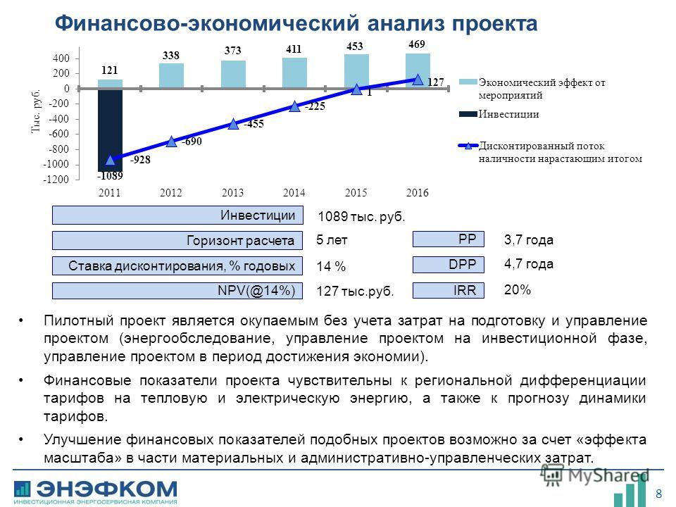 Экономический анализ презентация по курсу
