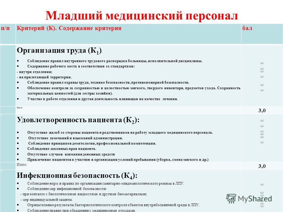 Безопасность Медицинской Сестры На Рабочем Месте - 69 фото и картинок