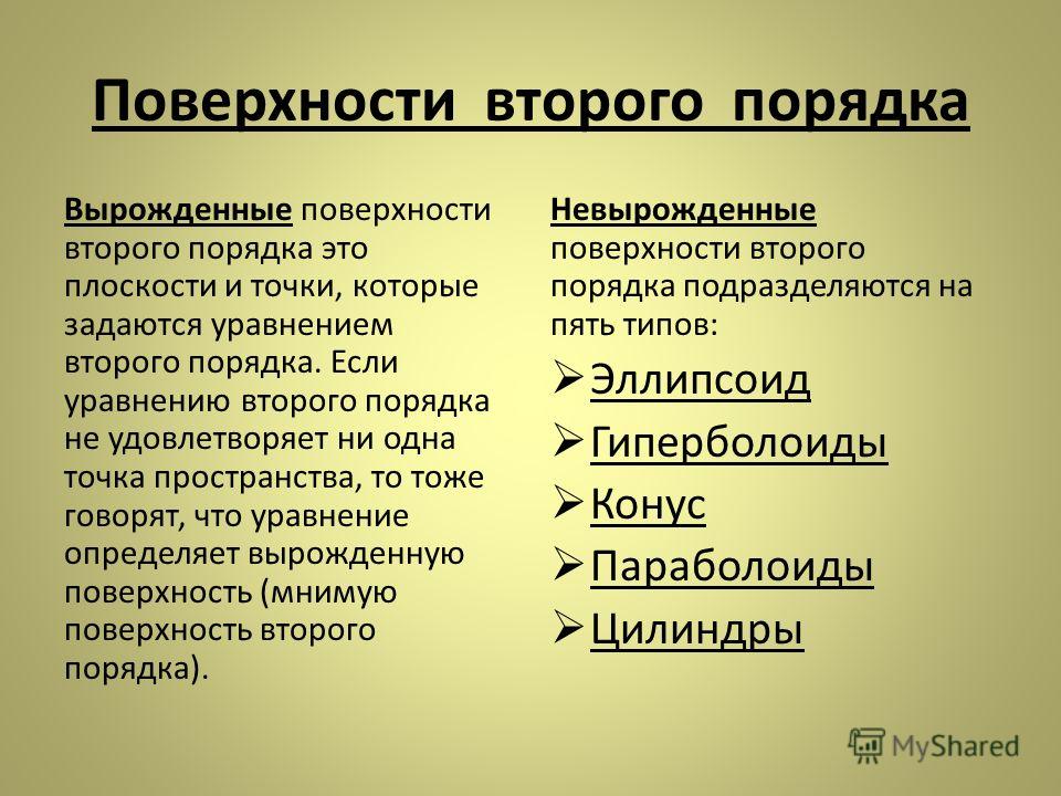 Реферат На Тему Поверхности Второго Порядка Реферат На Тему Поверхности Второго Порядка