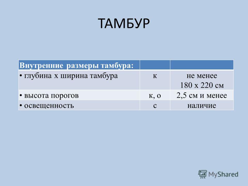 ТАМБУР Внутренние размеры тамбура: глубина х ширина тамбуракне менее 180 x 220 см высота пороговк, о2,5 см и менее освещенностьсналичие