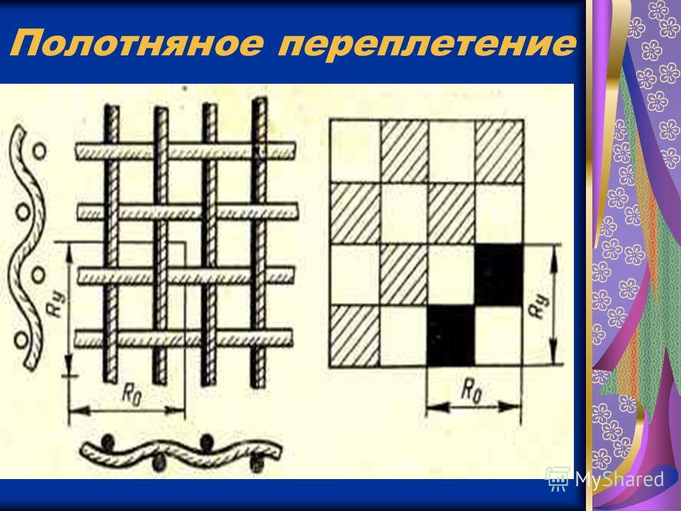 Ткацкие переплетения презентация Ткацкие переплетения презентация