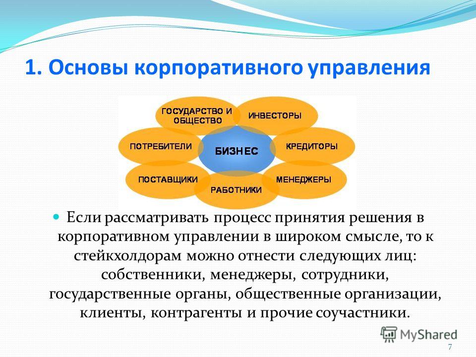 Основы корпоративного управления кодекс корпоративного управления презентация