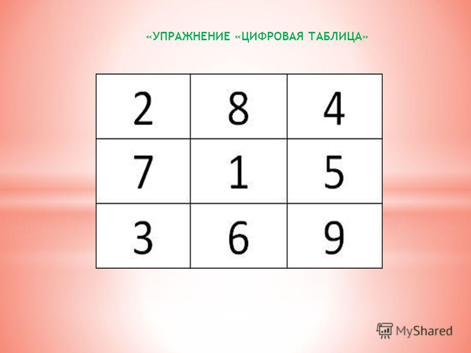 Дать таблицу цифр и букв Цифровая таблица - TouristMaps.ru