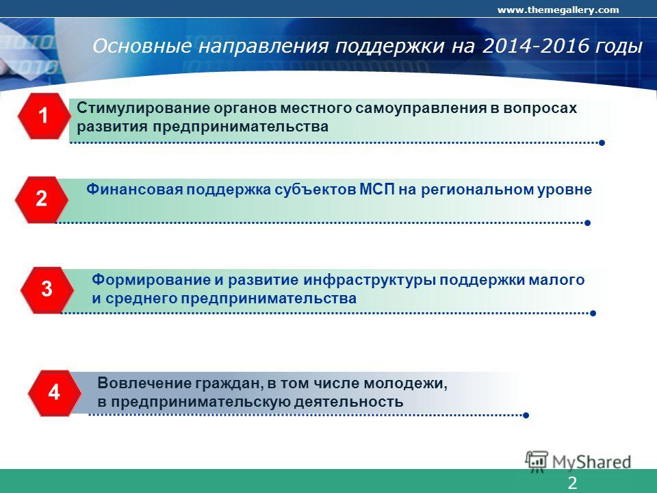 Развитие предпринимательства в системе местного самоуправления Развитие предпринимательства в системе местного самоуправления