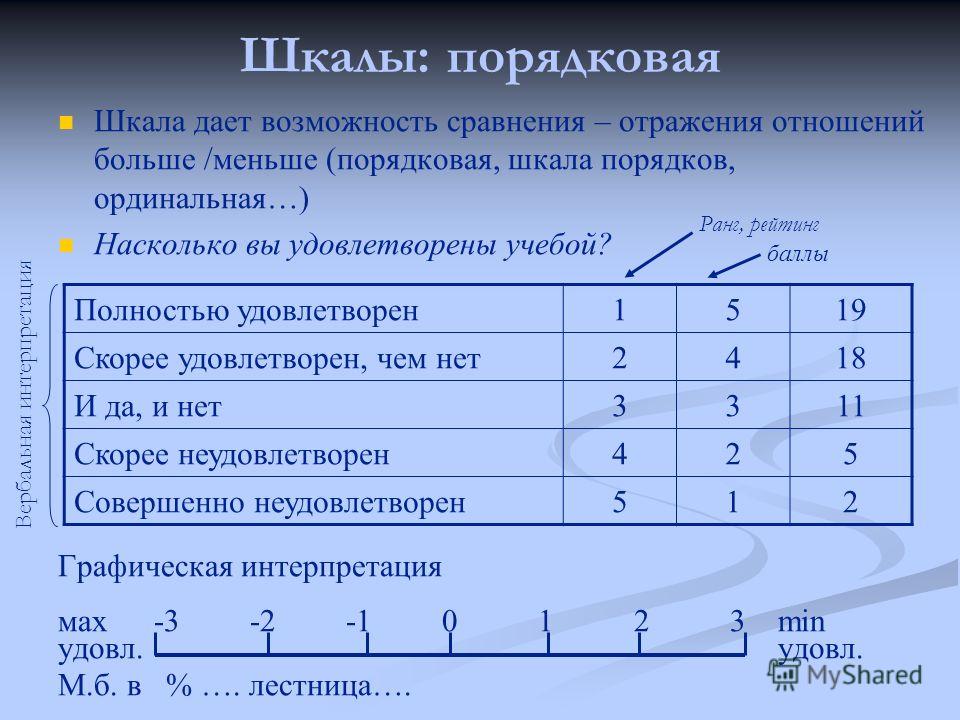 Порядковая шкала это Shtampik.com