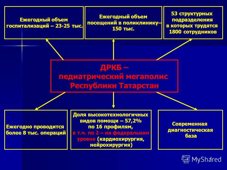 Каневская городская больница