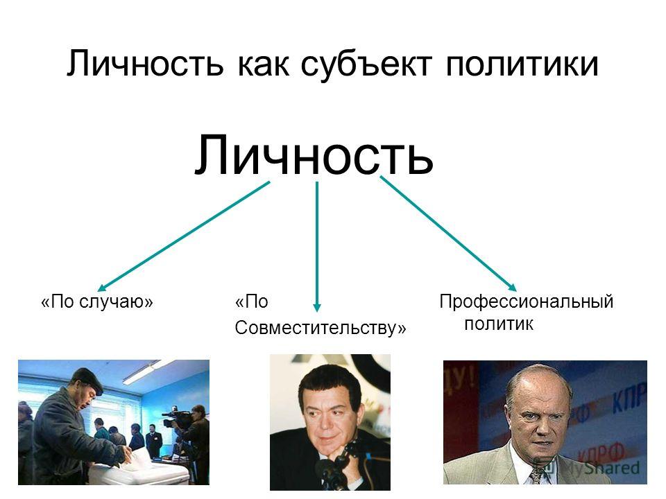 Проект на тему личность и политика 8 класс