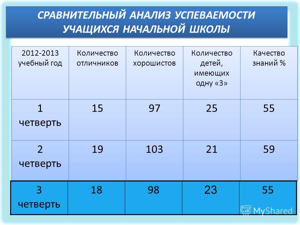 Ведомость итоговых отметок выпускников 9 класса образец