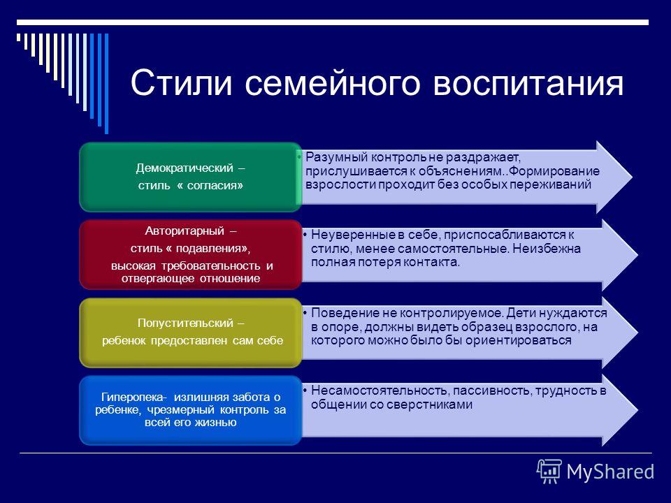 Типы семейных отношений и стили семейного воспитания Типы семейных отношений и стили семейного воспитания