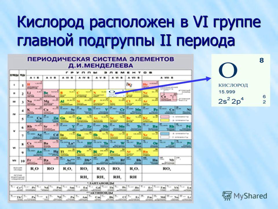 Презентация на тему химический элемент кислород