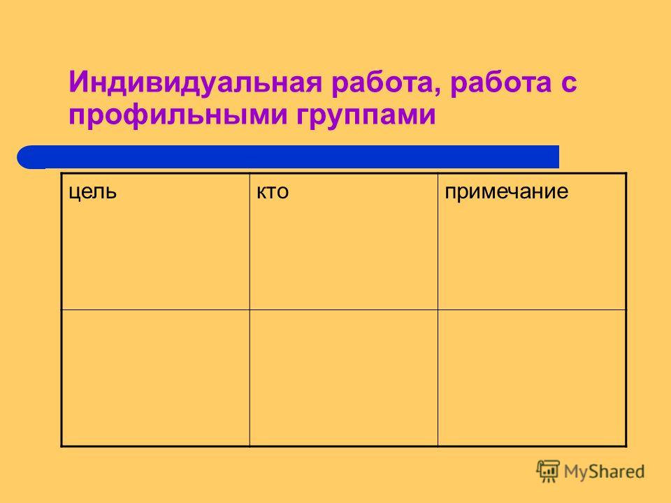 В качестве примера модели поведения можно назвать план классных комнат
