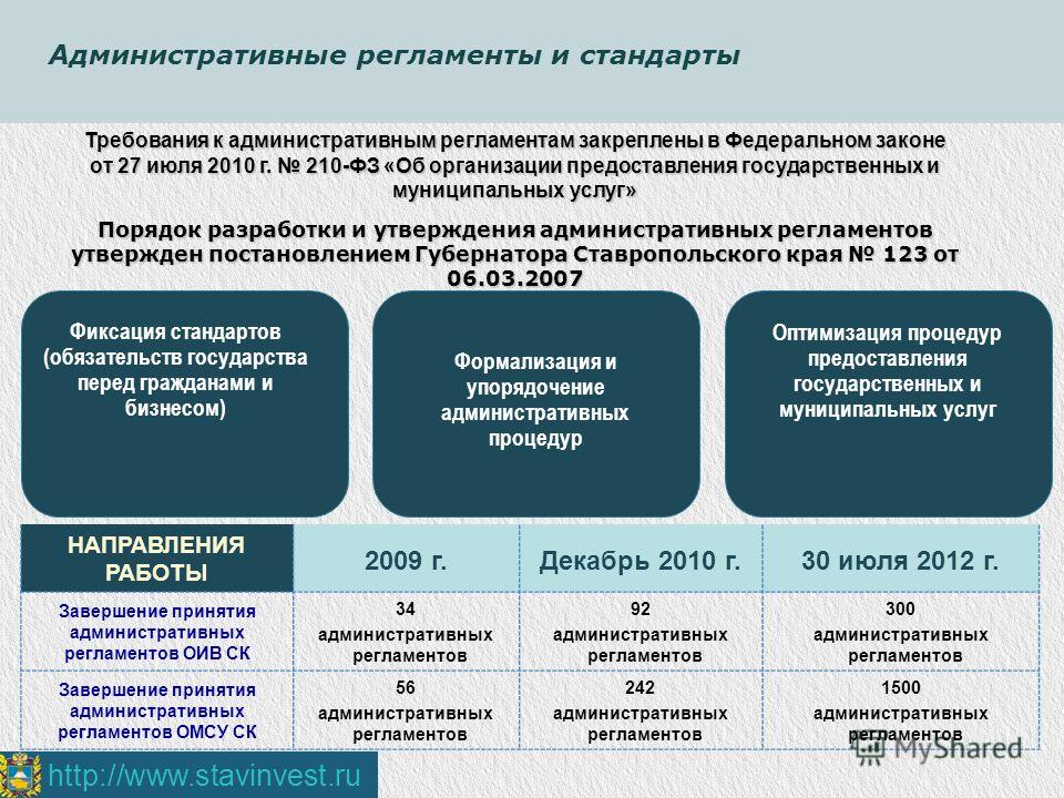 Проект федерального закона об административных процедурах