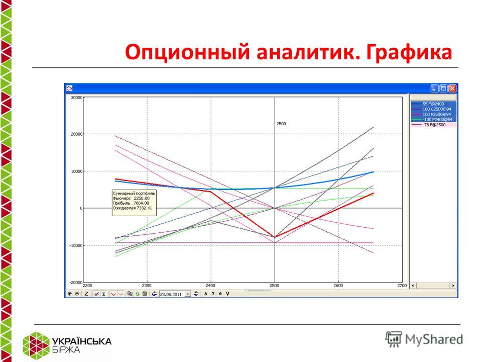 Опционы Расширения