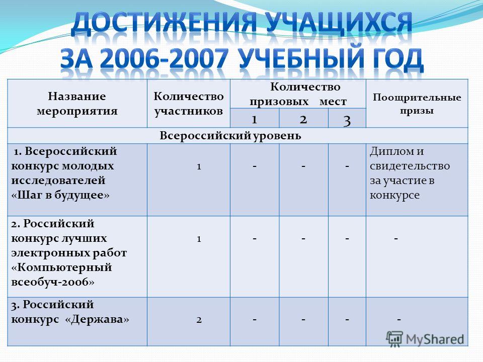 Конкурсы на название с призами Конкурсы на название с призами