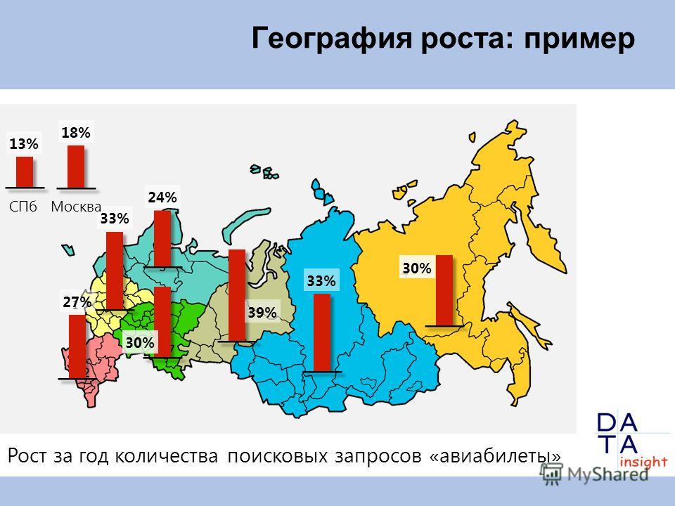 География роста: пример Москва СПб Рост за год количества поисковых запросов «авиабилеты»