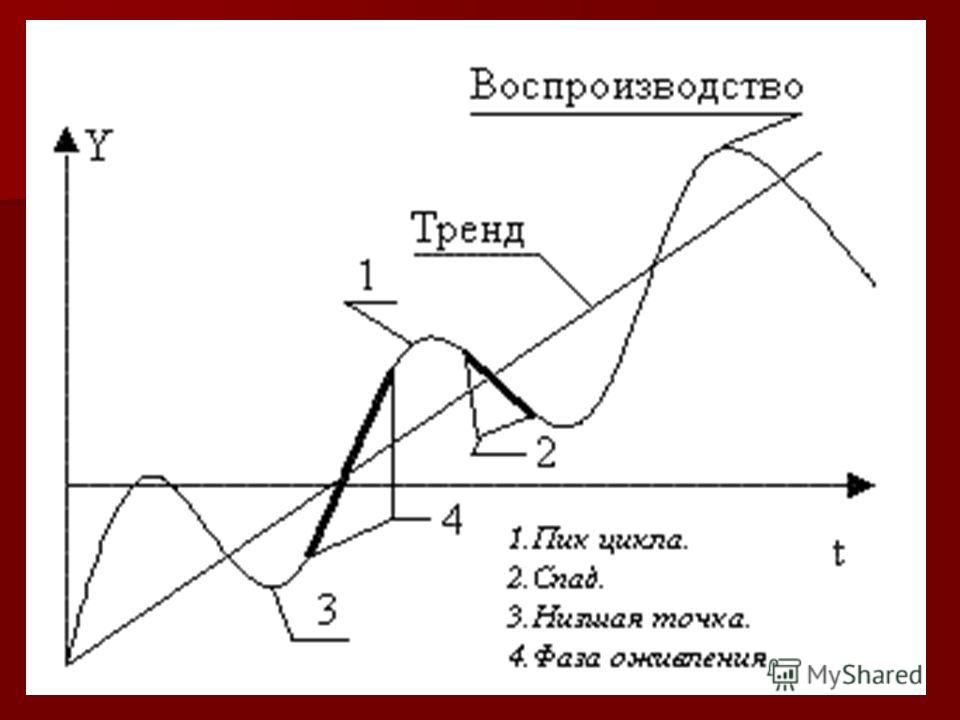 Как связана инфляция с экономикой Как связана инфляция с экономикой
