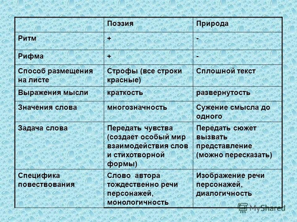Выражения в прозе о себе Выражения в прозе о себе