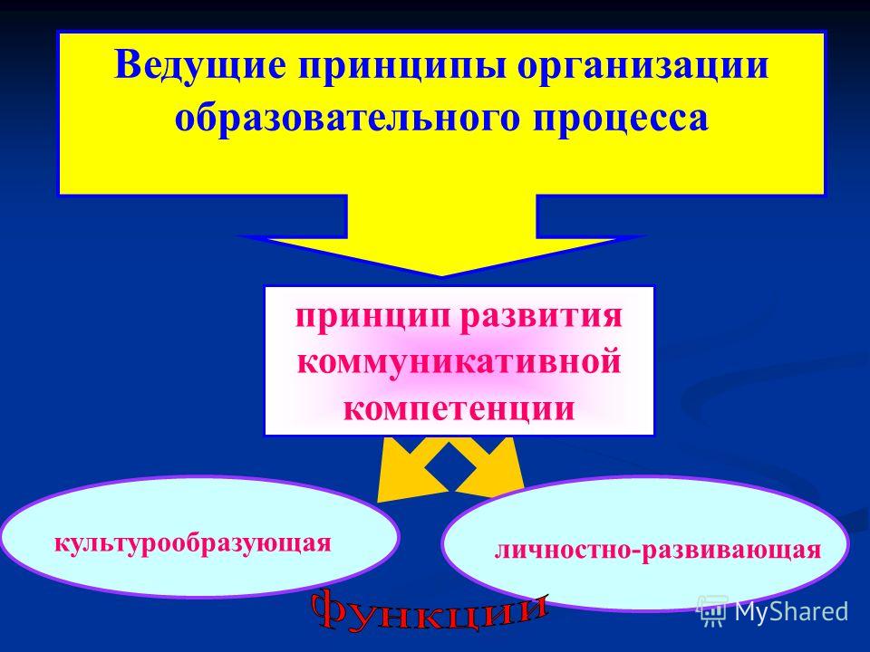 Методическая тема школы связанная с целью Методическая тема школы связанная с целью