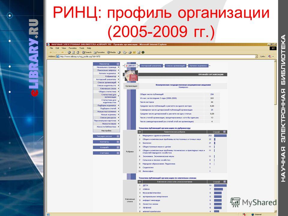 РИНЦ: профиль организации (2005-2009 гг.)