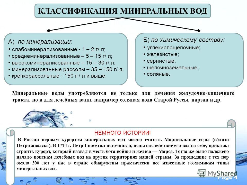 Дать определение минерализация привести примеры способов минерализации Проект минеральные воды по химии