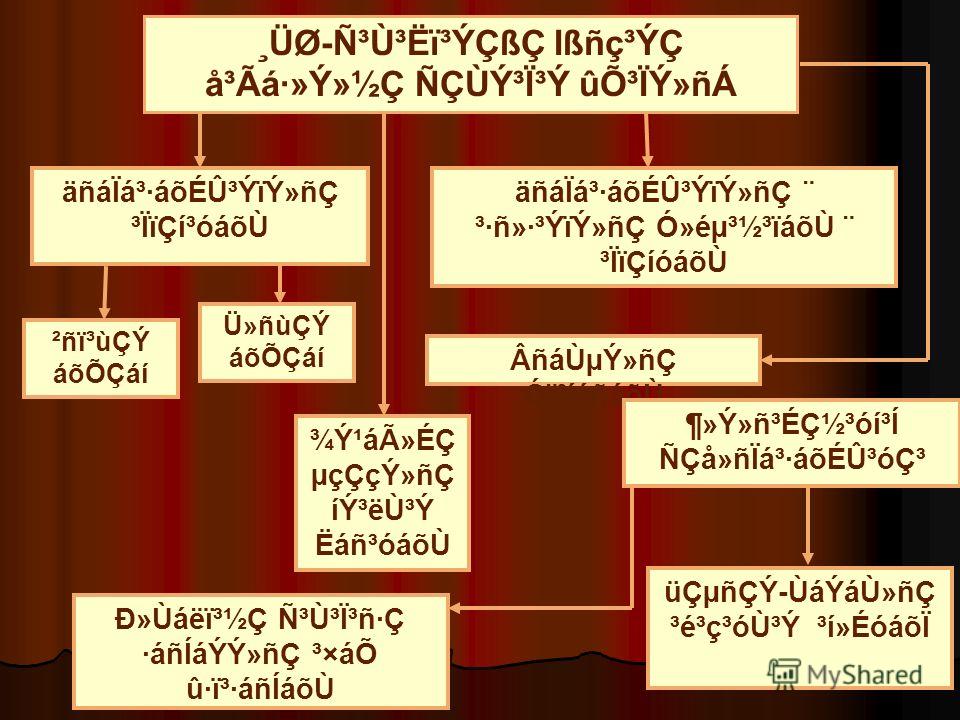 Prezentaciya Na Temu հեմոստազի ախտաֆիզիոլոգիա D Uaei C N U I N Aª Nu Y Ae U Uc O Ian I Nn Nc Uaicu E E Aea C I Y N Iiaoauaoyy Na N I Ucy Ic Ia A Naiao Aniayy Nc Skachat Besplatno I Bez Registracii