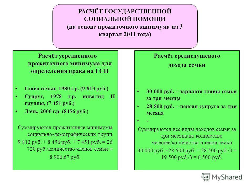 Как посчитать прожиточный минимум на семью в 2018 году Как посчитать прожиточный минимум на семью в 2018 году