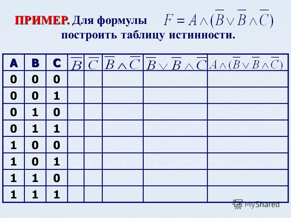 Презентация по информатике на тему логика