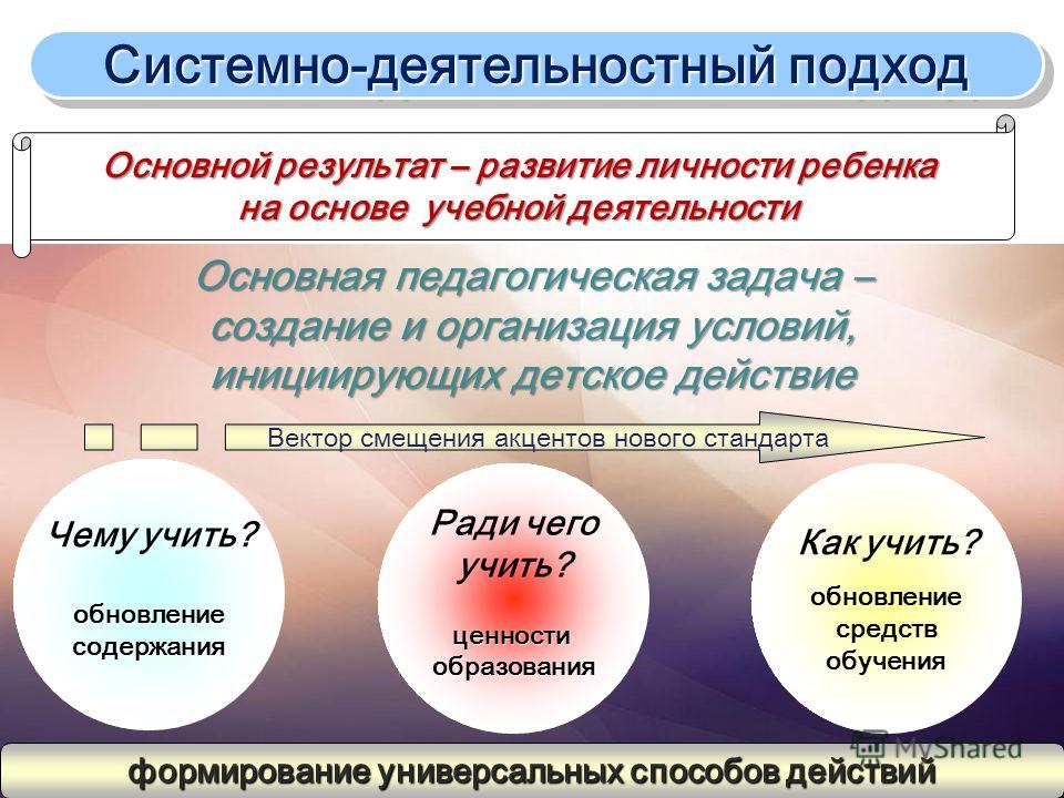 Должностные Инструкцииработников Школы В Свете Нового Закона Об Образовании Должностные Инструкцииработников Школы В Свете Нового Закона Об Образовании