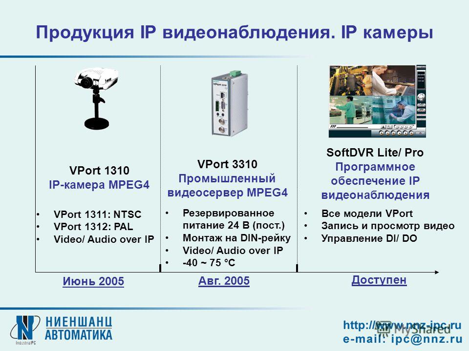 VPort 1310 IP-камера MPEG4 SoftDVR Lite/ Pro Программное обеспечение IP видеонаблюдения Доступен VPort 1311: NTSC VPort 1312: PAL Video/ Audio over IP Июнь 2005 Все модели VPort Запись и просмотр видео Управление DI/ DO Продукция IP видеонаблюдения. 