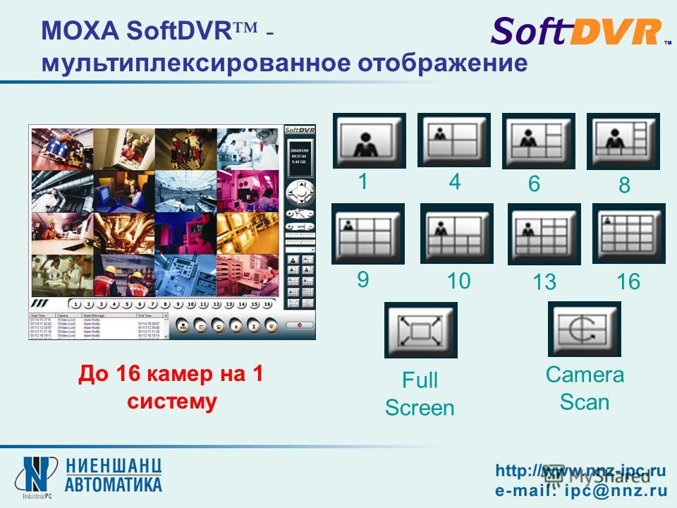 До 16 камер на 1 систему 1 4 6 8 10 9 13 16 Full Screen Camera Scan MOXA SoftDVR - мультиплексированное отображение