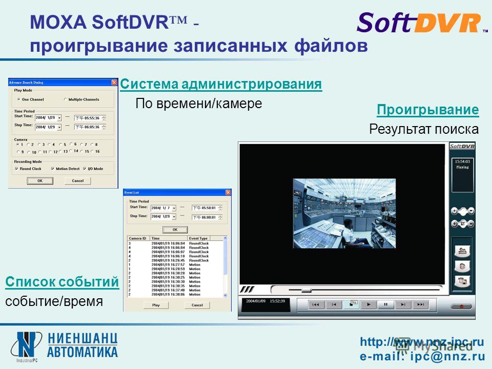 Система администрирования По времени/камере Список событий событие/время Проигрывание Результат поиска MOXA SoftDVR - проигрывание записанных файлов