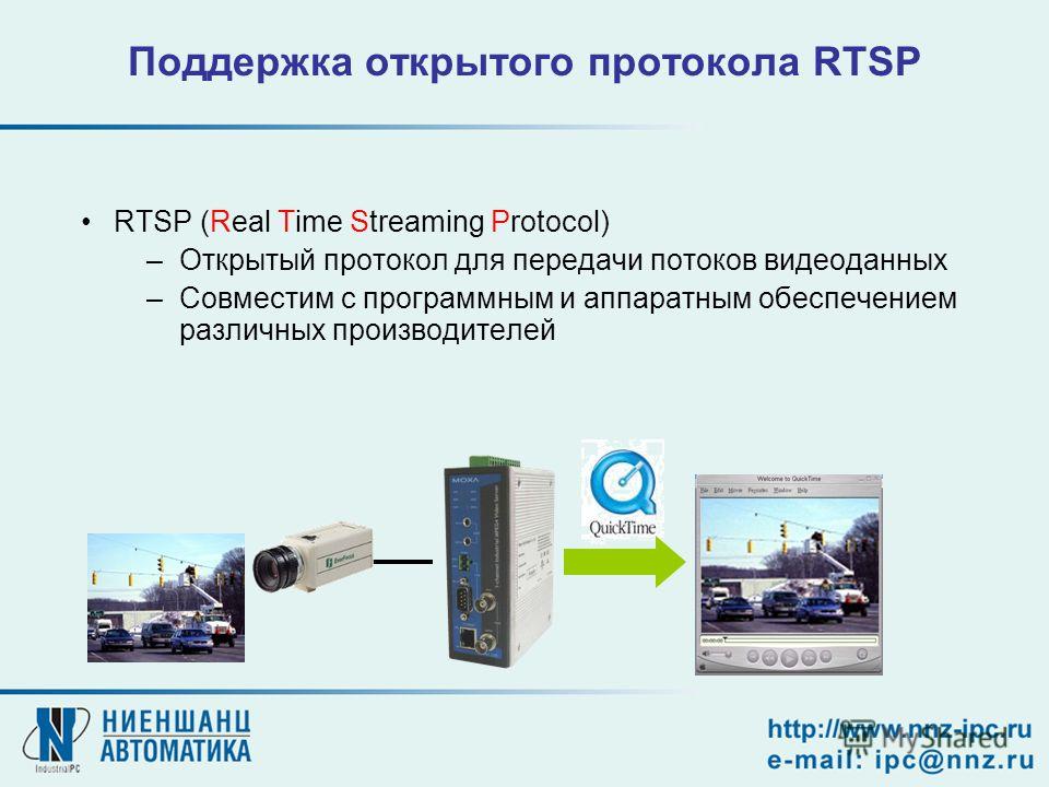 Поддержка открытого протокола RTSP RTSP (Real Time Streaming Protocol) –Открытый протокол для передачи потоков видеоданных –Совместим с программным и аппаратным обеспечением различных производителей