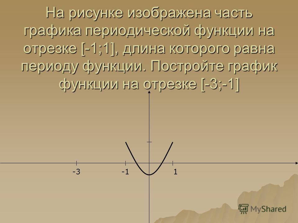 3 способа решить любую 10 задачу ЕГЭ с графиком функций