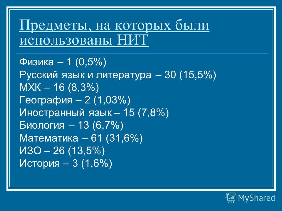 Предметы, на которых были использованы НИТ Физика – 1 (0,5%) Русский язык и литература – 30 (15,5%) МХК – 16 (8,3%) География – 2 (1,03%) Иностранный язык – 15 (7,8%) Биология – 13 (6,7%) Математика – 61 (31,6%) ИЗО – 26 (13,5%) История – 3 (1,6%)