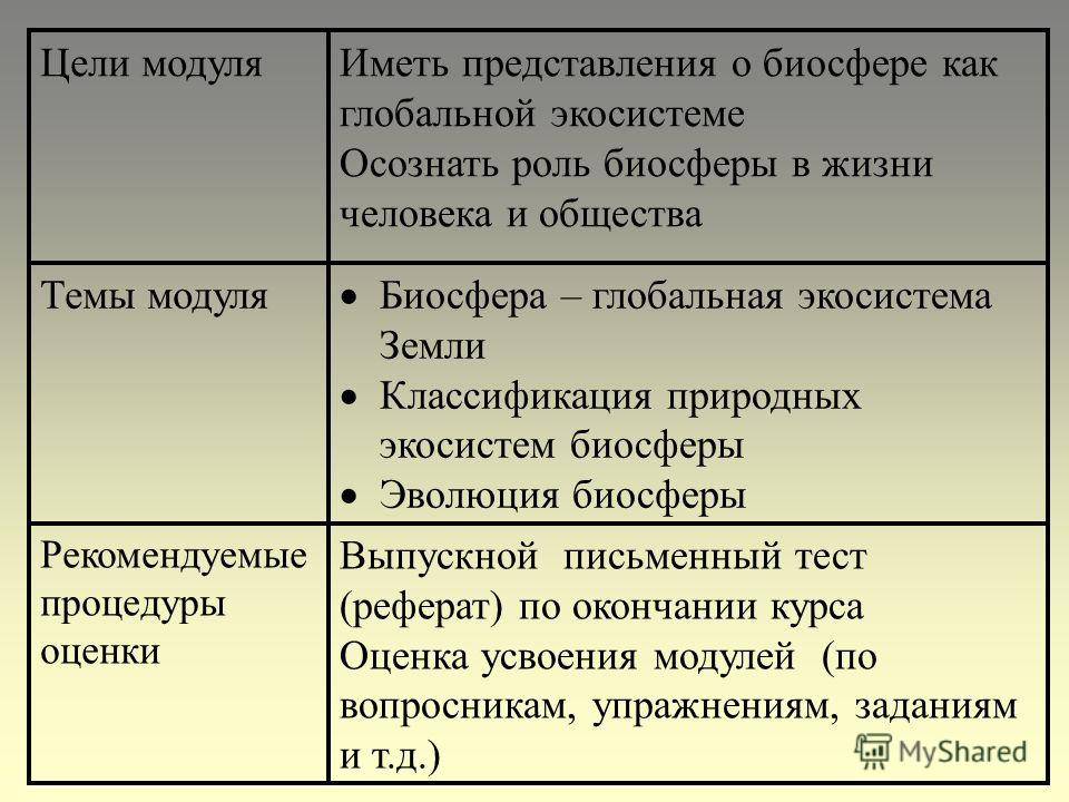 Реферат Биосфера И Ее Эволюция