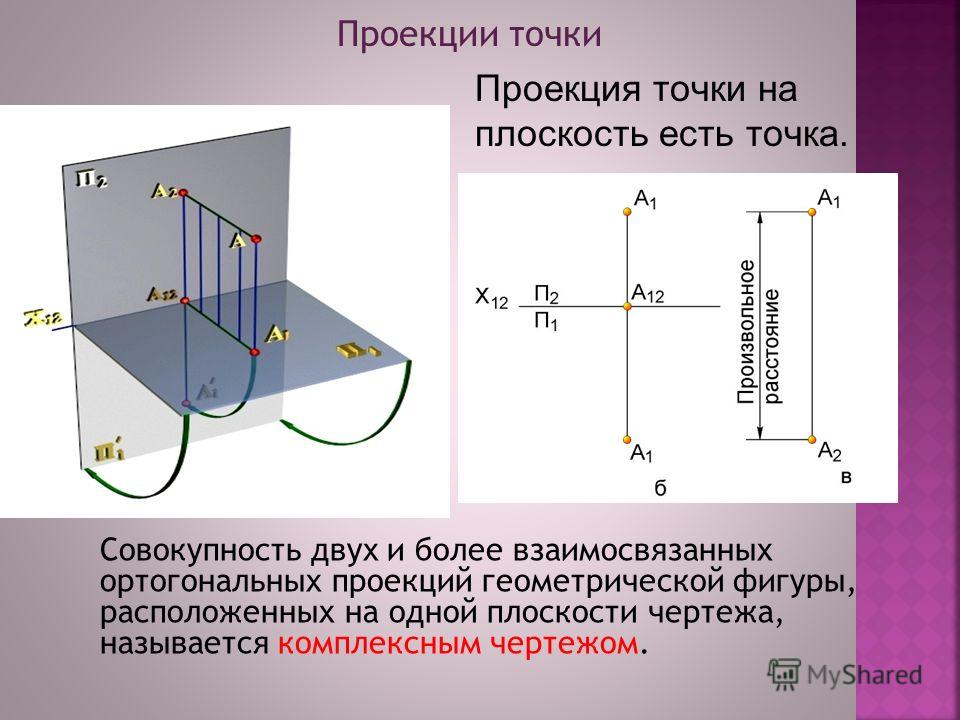 Чертёж на котором проекция точки А будет видимой на профильной плоскости проекци
