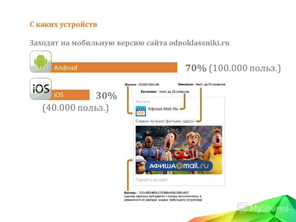70% (100.000 польз.) 30% (40.000 польз.) C каких устройств Заходят на мобильную версию сайта odnoklassniki.ru