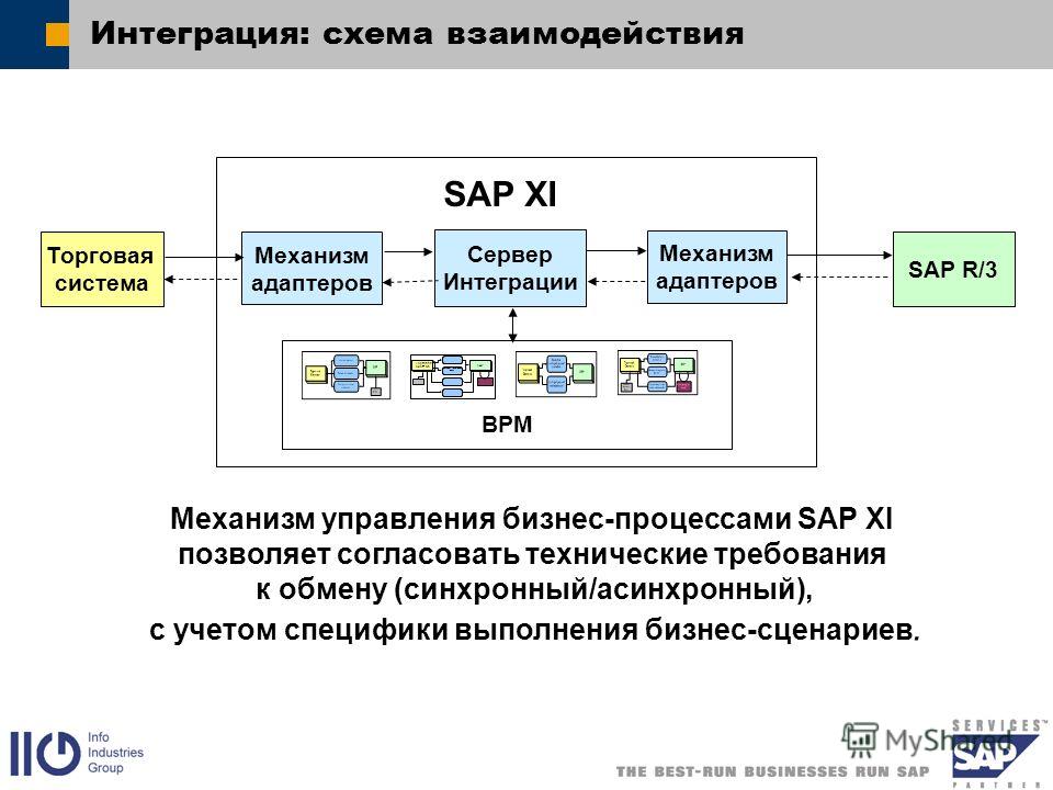 Интегративная схема это Интегративная схема это