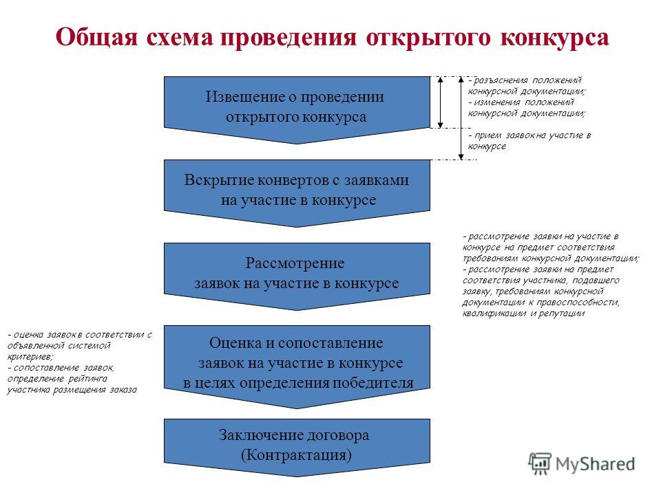 Поздравление на день санитарно-эпидемиологической службы Поздравление на день санитарно-эпидемиологической службы
