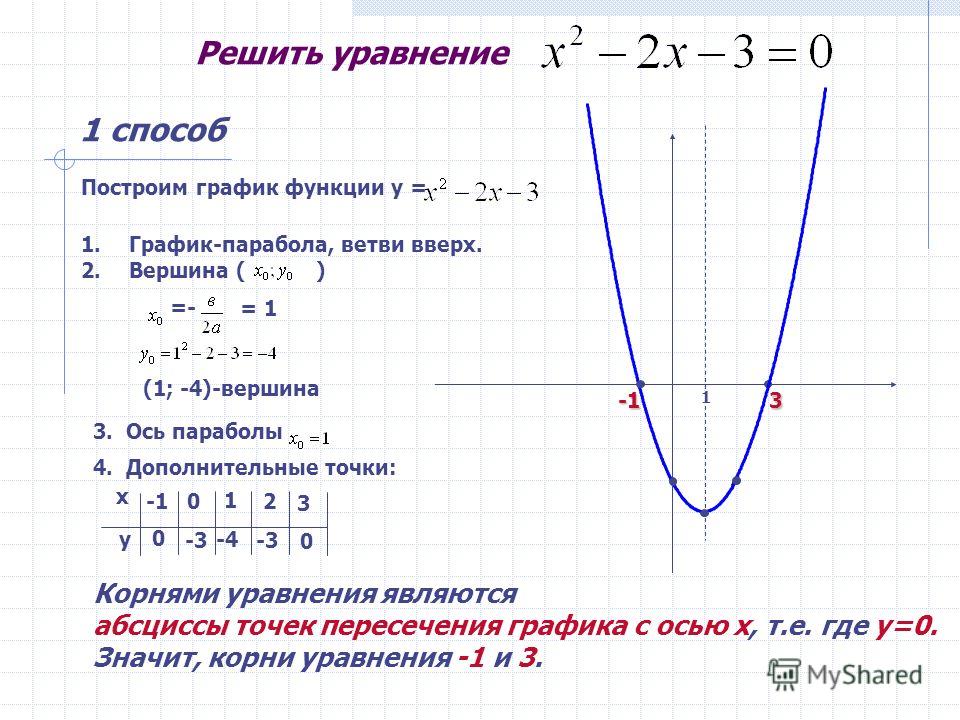 Решить графики уравнения х 3 3