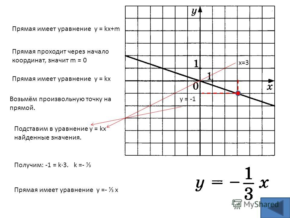 Презентация на тему: "Ф у н к ц и я. Повторить материал по теме "Функция": -опре