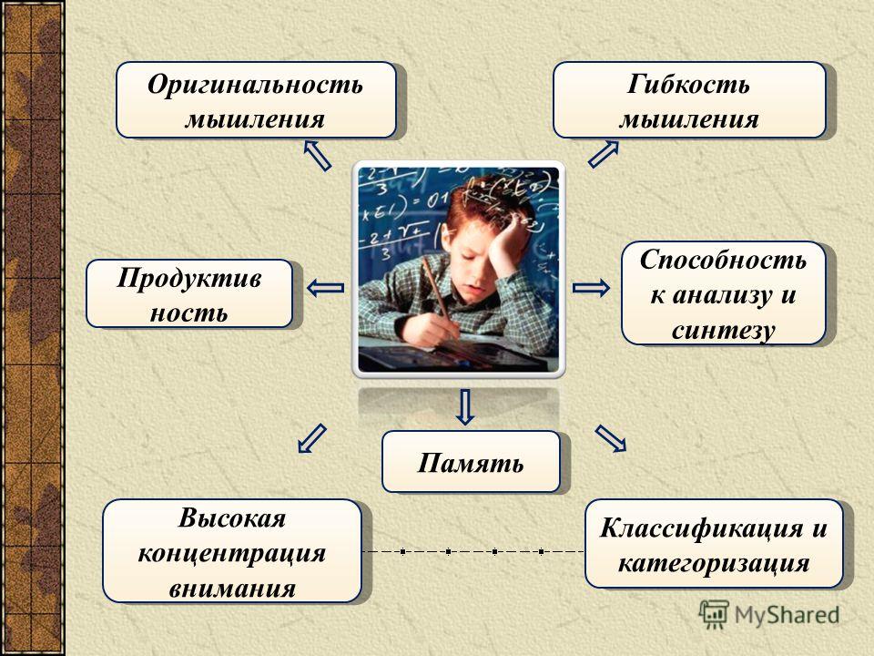 Презентация гибкость мышления
