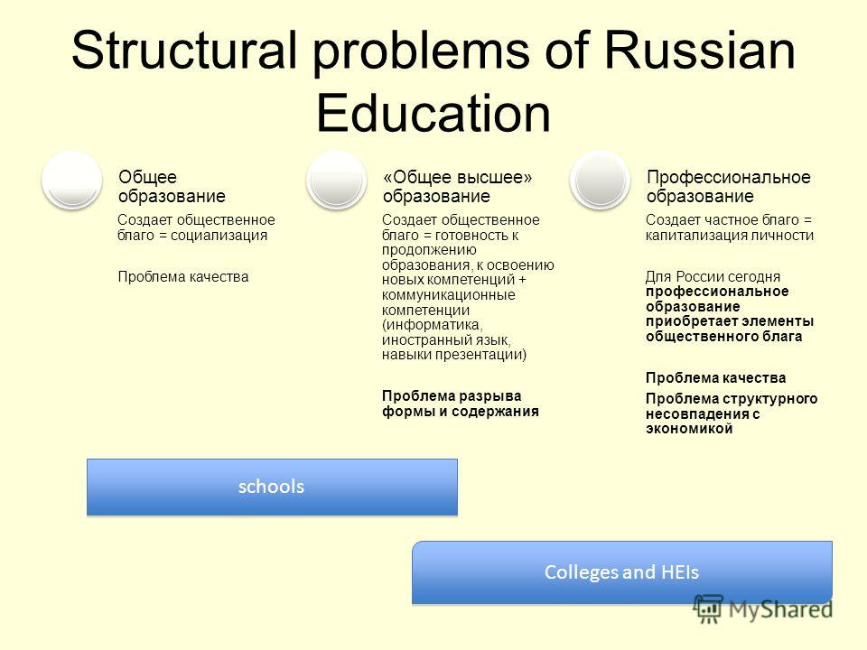 Problems Of Higher Education In Russia Essay